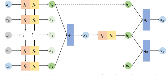 Figure 3 for NAOMI: Non-Autoregressive Multiresolution Sequence Imputation