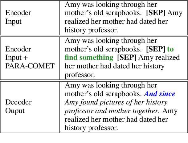 Figure 3 for Implicit Premise Generation with Discourse-aware Commonsense Knowledge Models