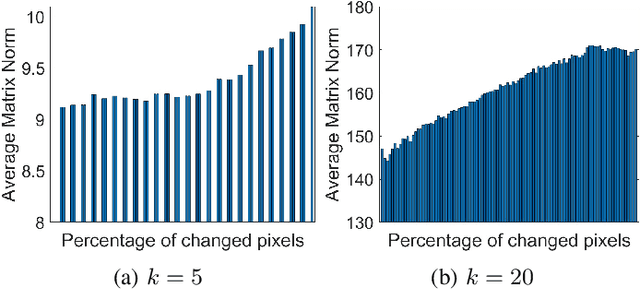 Figure 2 for Unsupervised Image Regression for Heterogeneous Change Detection