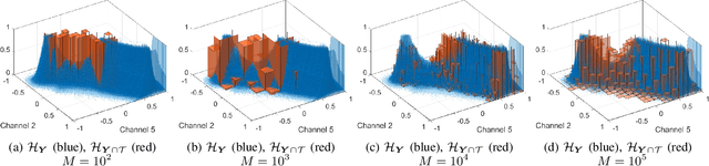 Figure 3 for Unsupervised Image Regression for Heterogeneous Change Detection