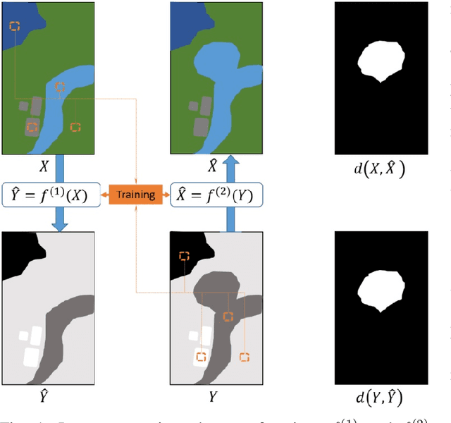 Figure 1 for Unsupervised Image Regression for Heterogeneous Change Detection