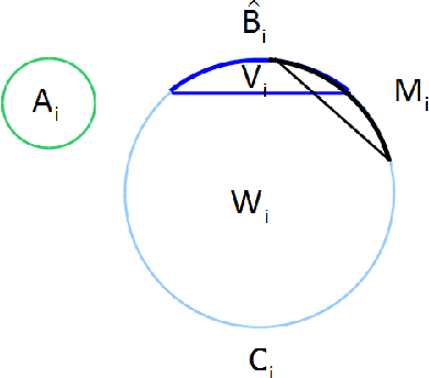 Figure 2 for Clustering under Perturbation Resilience