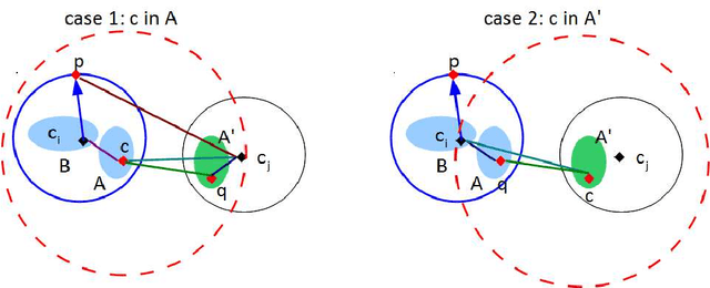 Figure 1 for Clustering under Perturbation Resilience