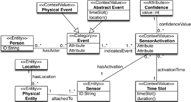Figure 1 for Hybrid-Learning approach toward situation recognition and handling