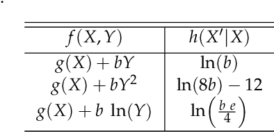 Figure 2 for On Geometry of Information Flow for Causal Inference
