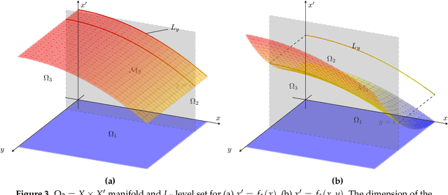 Figure 4 for On Geometry of Information Flow for Causal Inference