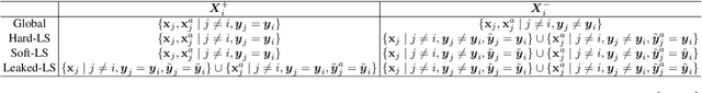 Figure 2 for Understanding and Achieving Efficient Robustness with Adversarial Contrastive Learning