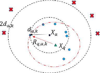 Figure 1 for Neighborhood Watch: Representation Learning with Local-Margin Triplet Loss and Sampling Strategy for K-Nearest-Neighbor Image Classification