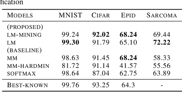 Figure 2 for Neighborhood Watch: Representation Learning with Local-Margin Triplet Loss and Sampling Strategy for K-Nearest-Neighbor Image Classification