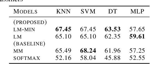 Figure 4 for Neighborhood Watch: Representation Learning with Local-Margin Triplet Loss and Sampling Strategy for K-Nearest-Neighbor Image Classification