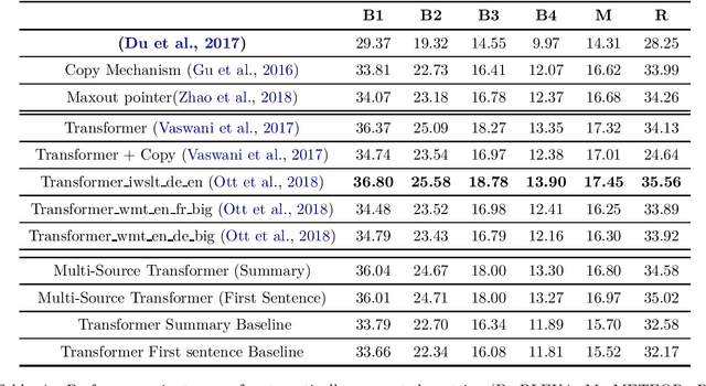 Figure 4 for Towards Automatic Generation of Questions from Long Answers