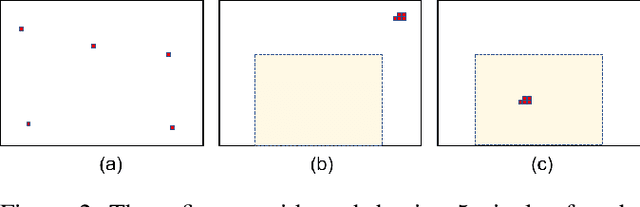 Figure 2 for Safety Metrics for Semantic Segmentation in Autonomous Driving