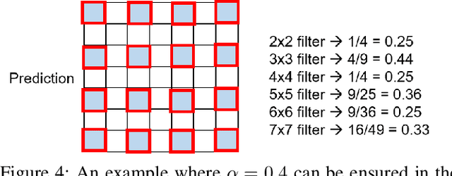 Figure 4 for Safety Metrics for Semantic Segmentation in Autonomous Driving