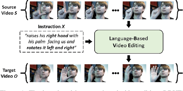 Figure 1 for Language-based Video Editing via Multi-Modal Multi-Level Transformer