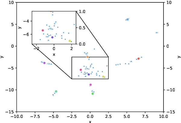 Figure 2 for Prototype Guided Network for Anomaly Segmentation