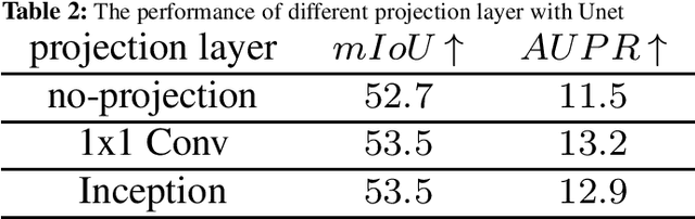 Figure 3 for Prototype Guided Network for Anomaly Segmentation