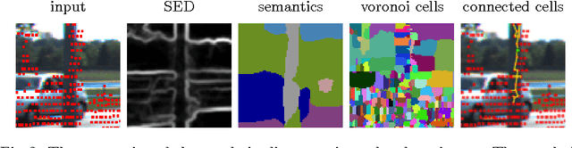 Figure 3 for Semantically Guided Depth Upsampling