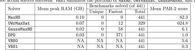 Figure 2 for DPO: Dynamic-Programming Optimization on Hybrid Constraints