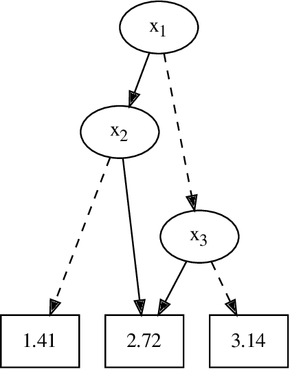 Figure 3 for DPO: Dynamic-Programming Optimization on Hybrid Constraints