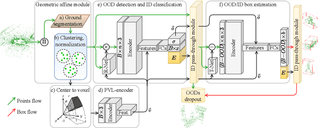 Figure 3 for No GPU? No problem: an ultra fast 3D detection of road users with a simple proposal generator and energy-based out-of-distribution PointNets