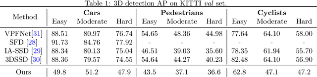 Figure 2 for No GPU? No problem: an ultra fast 3D detection of road users with a simple proposal generator and energy-based out-of-distribution PointNets