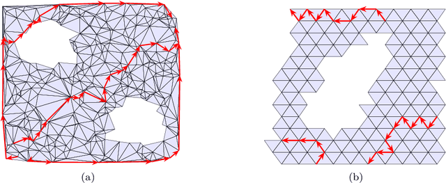 Figure 3 for Principled Simplicial Neural Networks for Trajectory Prediction