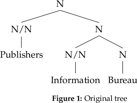 Figure 1 for CCG Parsing and Multiword Expressions