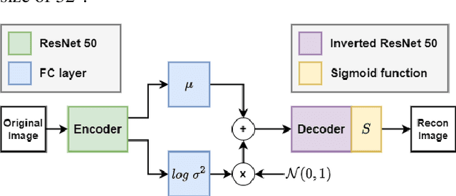 Figure 1 for Leveraging Unlabeled Data for Sketch-based Understanding