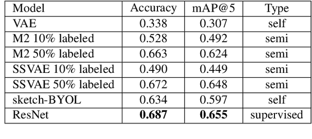 Figure 4 for Leveraging Unlabeled Data for Sketch-based Understanding