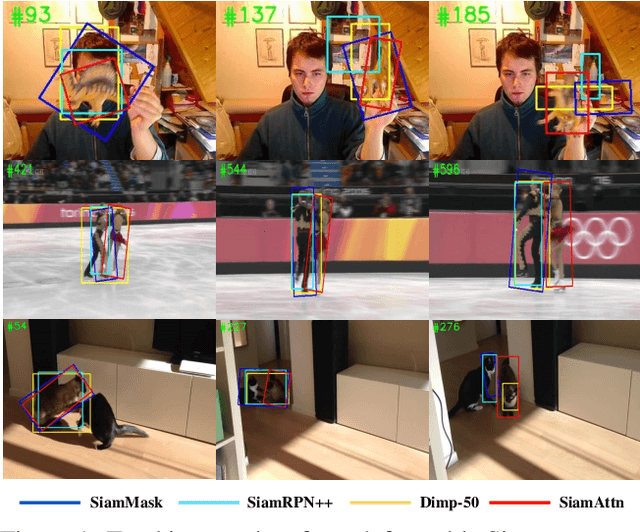 Figure 1 for Deformable Siamese Attention Networks for Visual Object Tracking