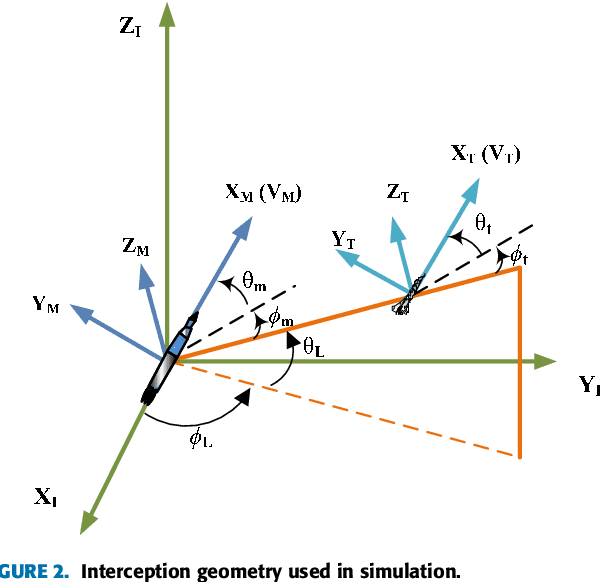 Figure 3 for Learning to Guide: Guidance Law Based on Deep Meta-learning and Model Predictive Path Integral Control