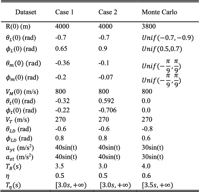 Figure 2 for Learning to Guide: Guidance Law Based on Deep Meta-learning and Model Predictive Path Integral Control