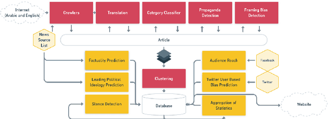 Figure 1 for Tanbih: Get To Know What You Are Reading