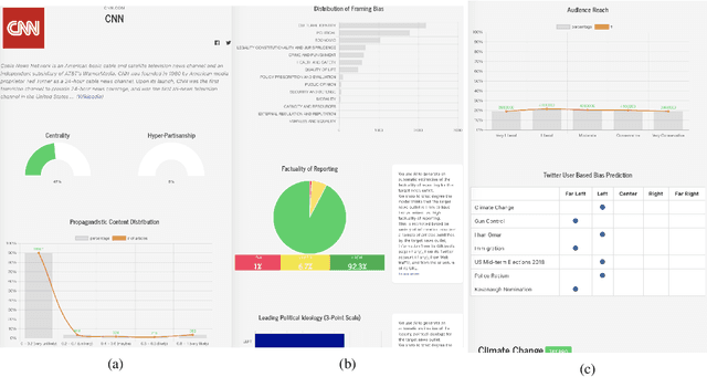 Figure 3 for Tanbih: Get To Know What You Are Reading