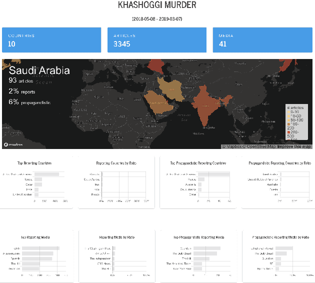 Figure 4 for Tanbih: Get To Know What You Are Reading