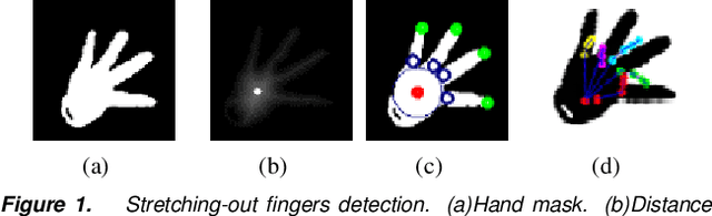 Figure 1 for Interactive Hand Pose Estimation: Boosting accuracy in localizing extended finger joints