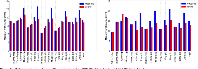 Figure 2 for Interactive Hand Pose Estimation: Boosting accuracy in localizing extended finger joints