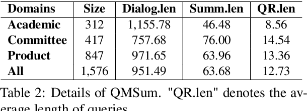 Figure 4 for Domain-Oriented Prefix-Tuning: Towards Efficient and Generalizable Fine-tuning for Zero-Shot Dialogue Summarization