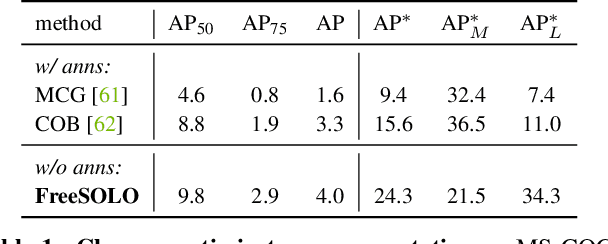 Figure 1 for FreeSOLO: Learning to Segment Objects without Annotations