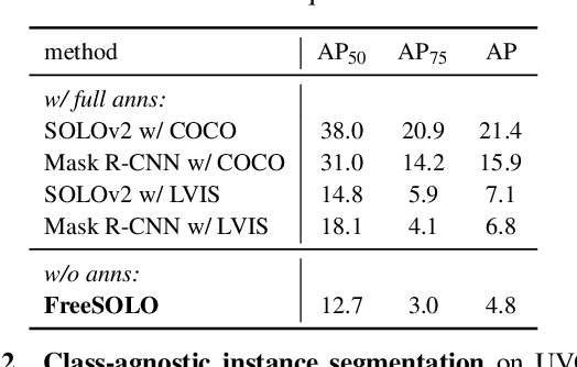 Figure 3 for FreeSOLO: Learning to Segment Objects without Annotations
