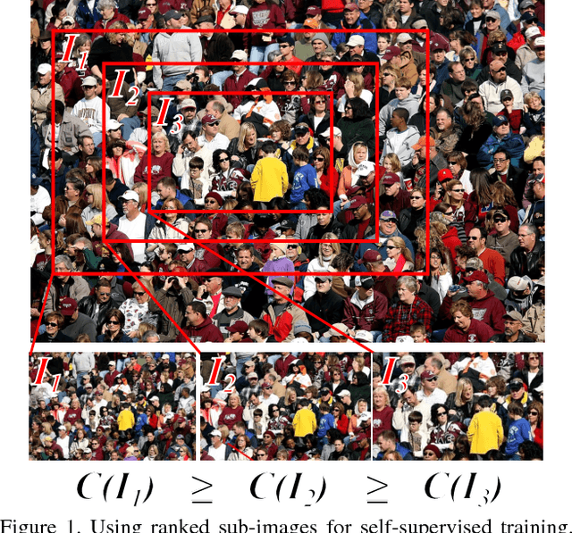 Figure 1 for Leveraging Unlabeled Data for Crowd Counting by Learning to Rank