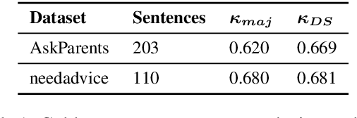Figure 1 for Help! Need Advice on Identifying Advice