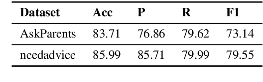 Figure 3 for Help! Need Advice on Identifying Advice