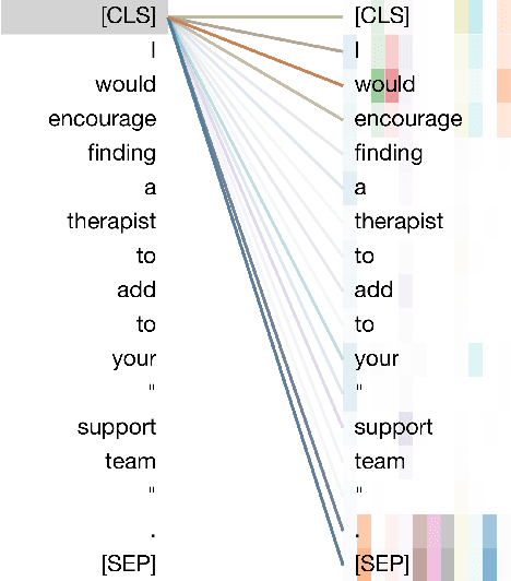 Figure 4 for Help! Need Advice on Identifying Advice