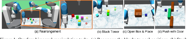 Figure 1 for Disentangled Attention as Intrinsic Regularization for Bimanual Multi-Object Manipulation