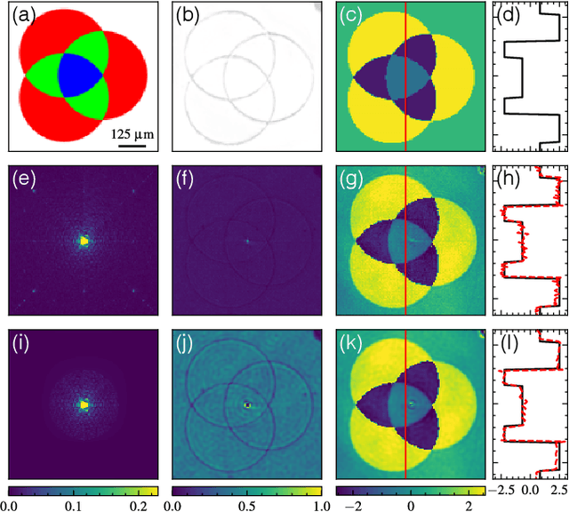 Figure 2 for Complex-amplitude Fourier single-pixel imaging via coherent structured illumination