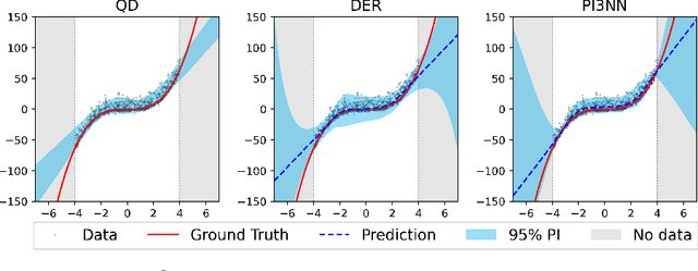 Figure 1 for PI3NN: Prediction intervals from three independently trained neural networks