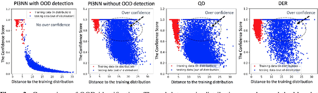 Figure 4 for PI3NN: Prediction intervals from three independently trained neural networks