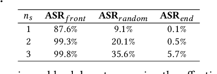 Figure 4 for Hidden Backdoors in Human-Centric Language Models