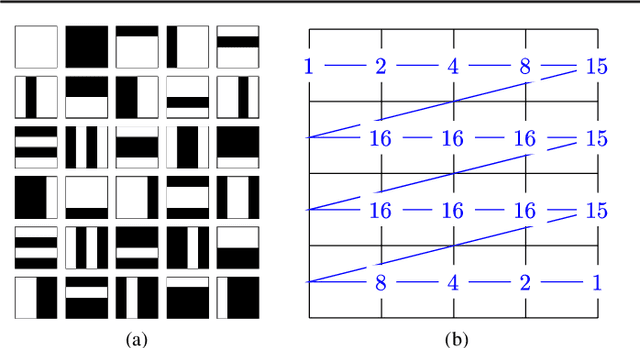 Figure 1 for Unsupervised Generative Modeling Using Matrix Product States